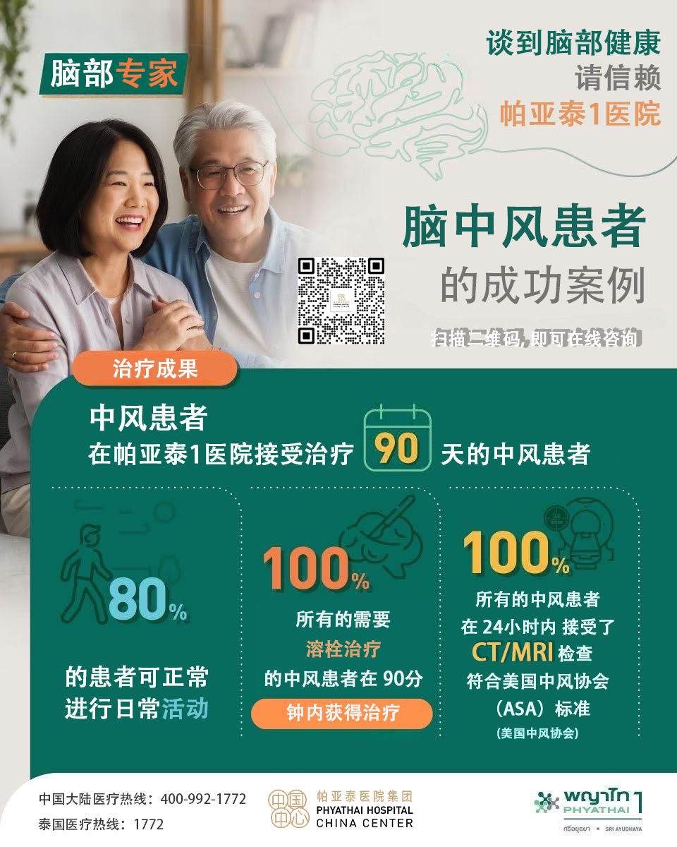 PT1 脑部专家 PT1 脑部专家